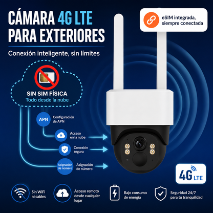 Cámara de Seguridad Panorámica 4G para Exterior | Visión 360° y Nocturna G